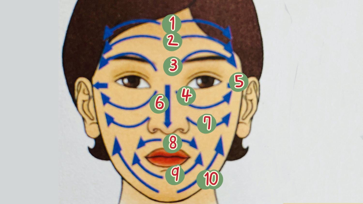 Ultimate stepbystep Facial Gua Sha Tutorials, Techniques, and Sandal TanmuCare