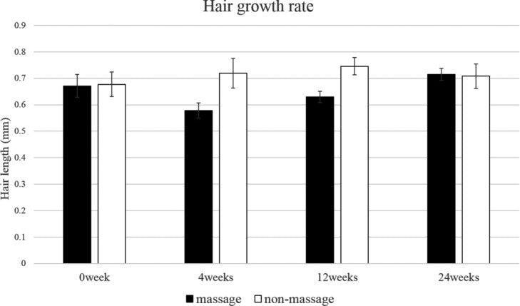 importance of scalp massage- sandalwood massager